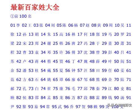 劉氏|劉姓